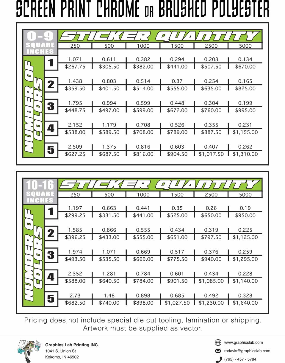 Pricing Sheets